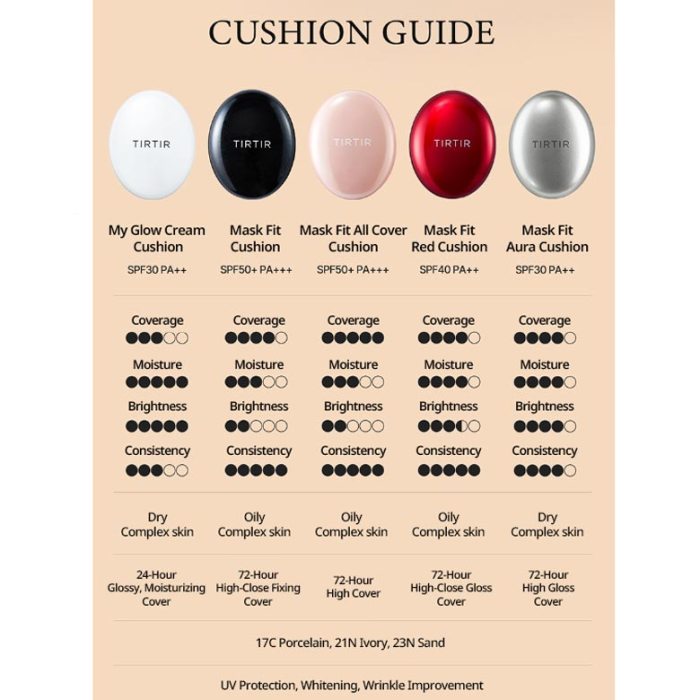 Amazon.com : TIRTIR Mask Fit Black Cushion Foundation - Japan's No.1 ... Amazon.com : TIRTIR Mask Fit Black Cushion Foundation - Japan's No.1 ...